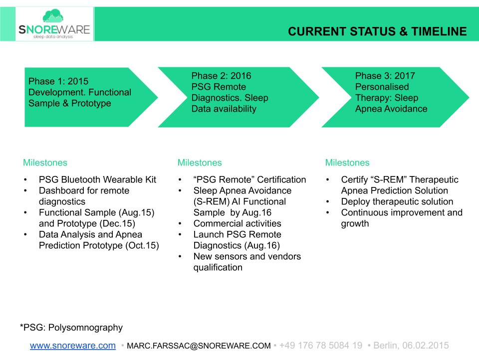 SnoreWare Pitch Deck